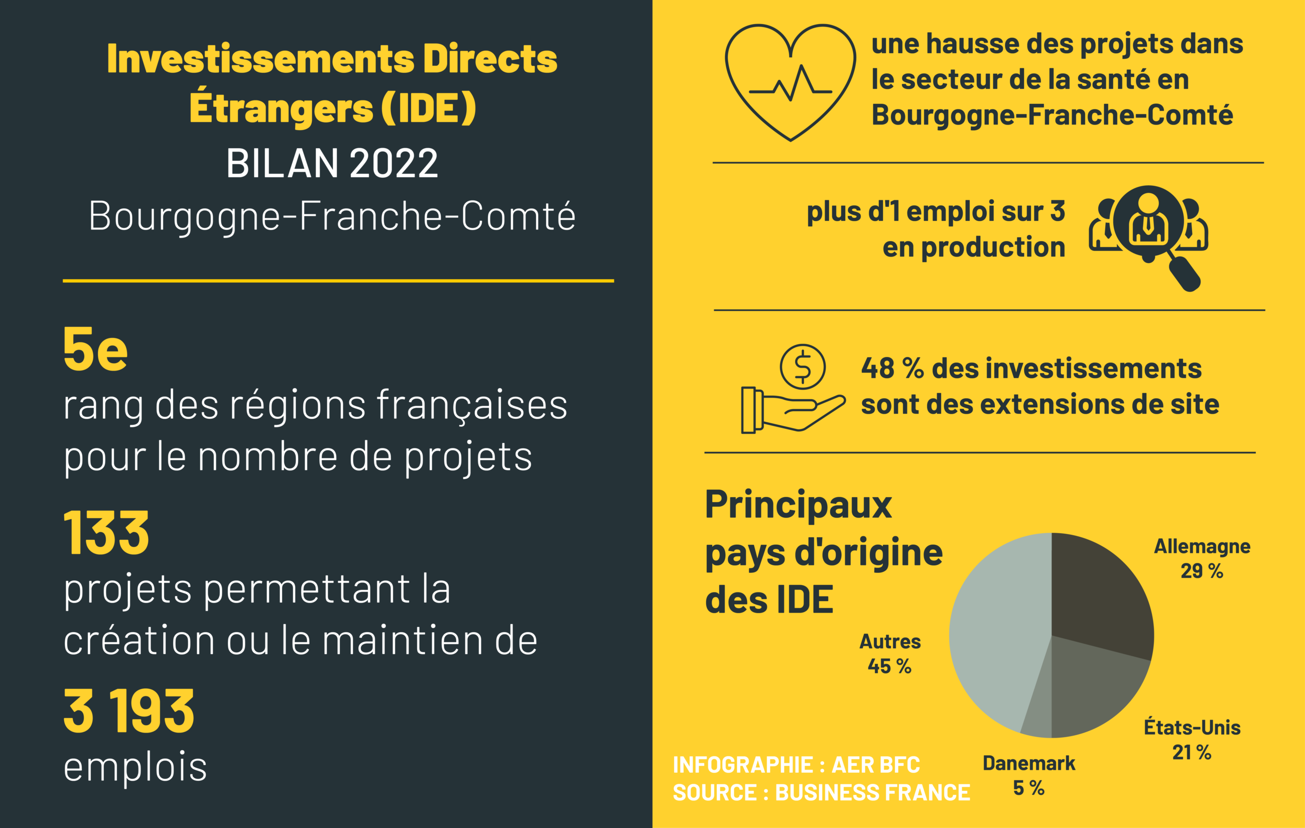 IDE 2021